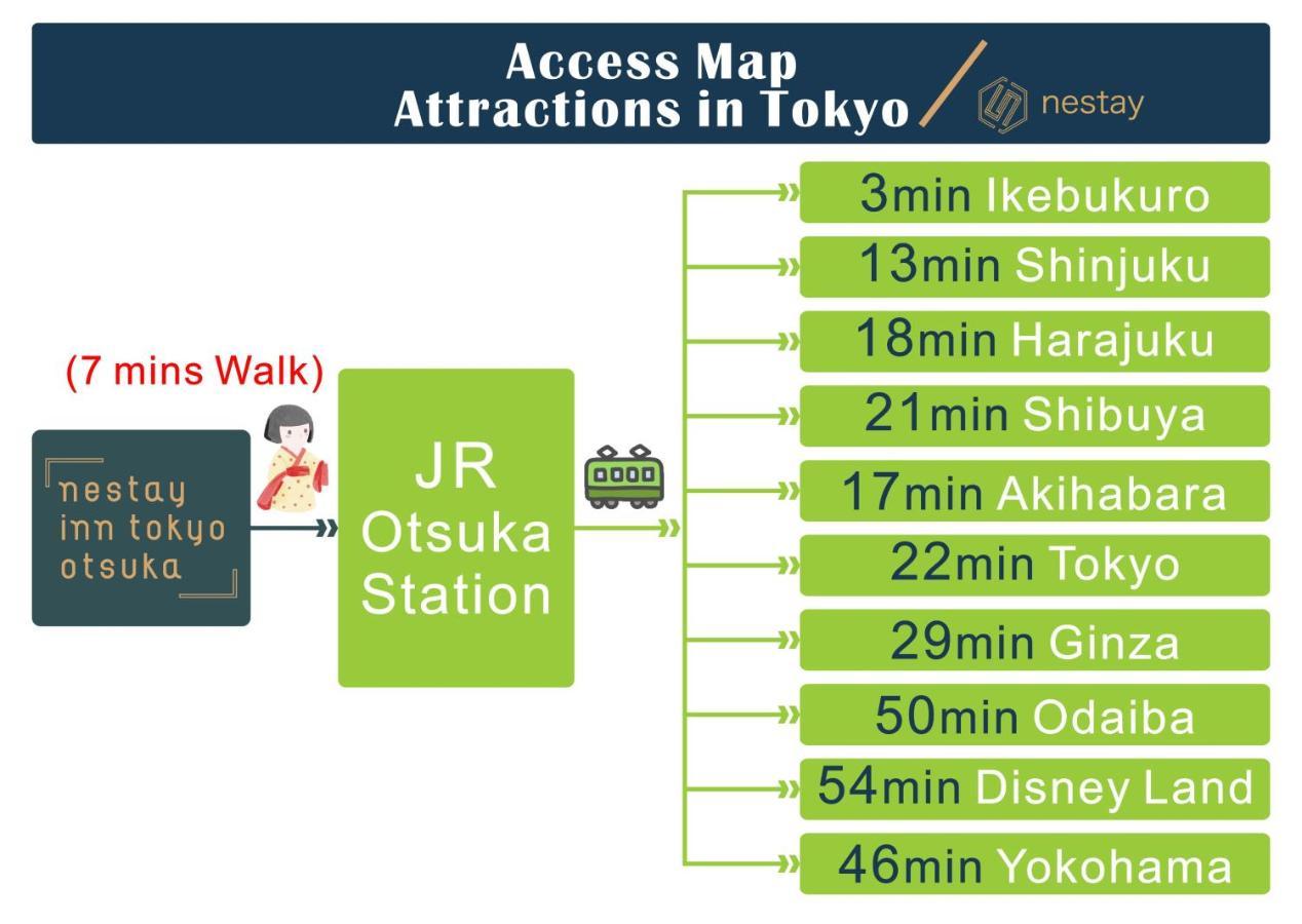 Nestay Inn Tokyo Otsuka 403 Εξωτερικό φωτογραφία